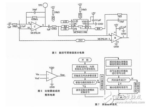 用于智能马桶上的微波传感技术应用,第6张