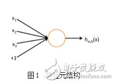 最接近人脑的智能学习方法深度学习，你了解多少？,最接近人脑的智能学习方法深度学习，你了解多少？,第2张