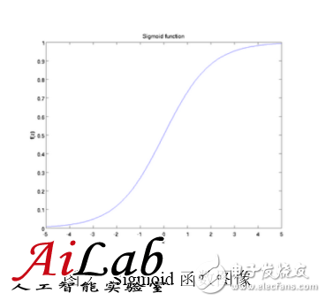 最接近人脑的智能学习方法深度学习，你了解多少？,最接近人脑的智能学习方法深度学习，你了解多少？,第3张