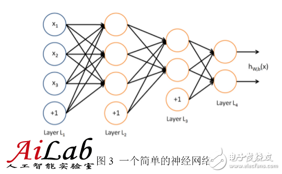 最接近人脑的智能学习方法深度学习，你了解多少？,最接近人脑的智能学习方法深度学习，你了解多少？,第4张