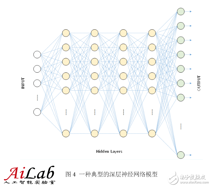 最接近人脑的智能学习方法深度学习，你了解多少？,最接近人脑的智能学习方法深度学习，你了解多少？,第5张