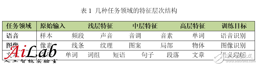 最接近人脑的智能学习方法深度学习，你了解多少？,最接近人脑的智能学习方法深度学习，你了解多少？,第6张