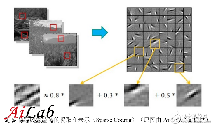 最接近人脑的智能学习方法深度学习，你了解多少？,最接近人脑的智能学习方法深度学习，你了解多少？,第8张