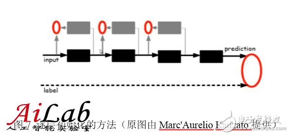 最接近人脑的智能学习方法深度学习，你了解多少？,最接近人脑的智能学习方法深度学习，你了解多少？,第9张