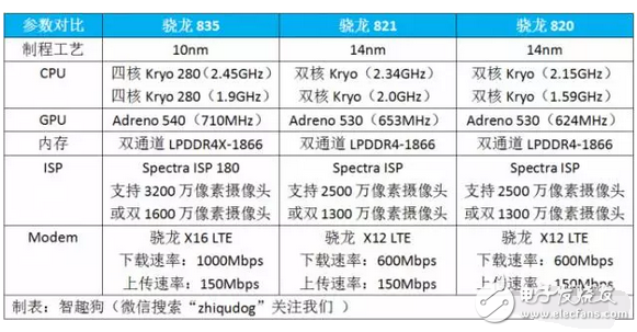 高通究竟有何魔力，搭配高通骁龙835处理器的小米6售价2999米粉不嫌高,高通究竟有何魔力，搭配高通骁龙835处理器的小米6售价2999米粉不嫌高,第4张