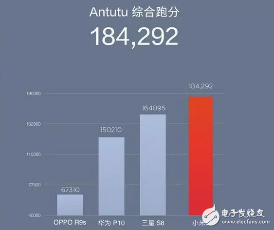 这可能是高通遇到过最尴尬的事：骁龙653能卖上3000，835却只卖2499！,这可能是高通遇到过最尴尬的事：骁龙653能卖上3000，835却只卖2499！,第2张