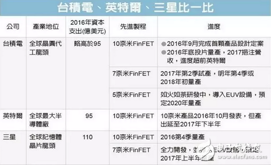 高通骁龙835处理器还未能量产，骁龙845现身高通官网,高通骁龙835处理器还未能量产，骁龙845现身高通官网,第2张