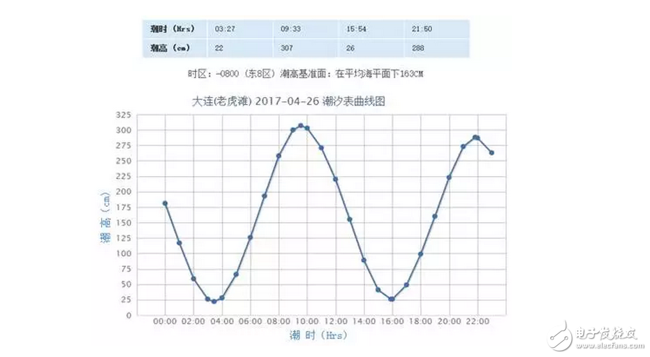 知道为啥新航母下水不在海军节那天吗？,知道为啥新航母下水不在海军节那天吗？,第2张