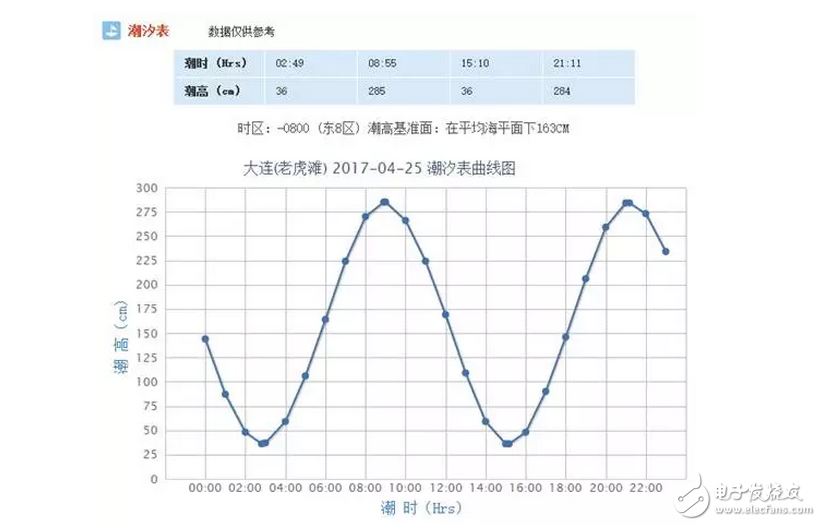 知道为啥新航母下水不在海军节那天吗？,知道为啥新航母下水不在海军节那天吗？,第3张