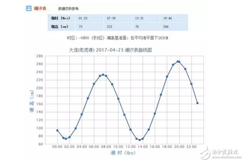 知道为啥新航母下水不在海军节那天吗？,知道为啥新航母下水不在海军节那天吗？,第4张