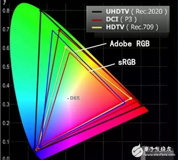 OLED显示屏和量子点屏时代，小米电视4等纷纷抵达战场,OLED显示屏和量子点屏时代，小米电视4等纷纷抵达战场,第4张