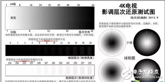 OLED显示屏和量子点屏时代，小米电视4等纷纷抵达战场,OLED显示屏和量子点屏时代，小米电视4等纷纷抵达战场,第5张