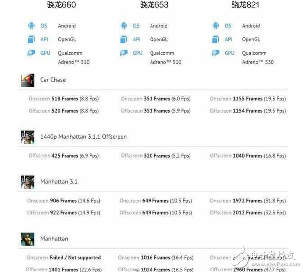 高通接连发力高通骁龙835、高通骁龙660630，联发科今年真要哭了,高通接连发力高通骁龙835、高通骁龙660/630，联发科今年真要哭了,第2张