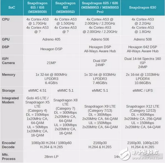 终于忍不了了，迎战高通骁龙660联发科下半年推出12 纳米芯片,终于忍不了了，迎战高通骁龙660联发科下半年推出12 纳米芯片,第3张