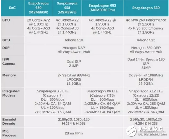 终于忍不了了，迎战高通骁龙660联发科下半年推出12 纳米芯片,终于忍不了了，迎战高通骁龙660联发科下半年推出12 纳米芯片,第2张