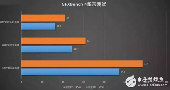 处理器和CPU？高通、苹果、联发科看完你就懂手机各平台处理器的优势,处理器和CPU？看完你就懂手机各平台处理器的优势,第2张