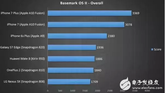 处理器和CPU？高通、苹果、联发科看完你就懂手机各平台处理器的优势,处理器和CPU？看完你就懂手机各平台处理器的优势,第3张