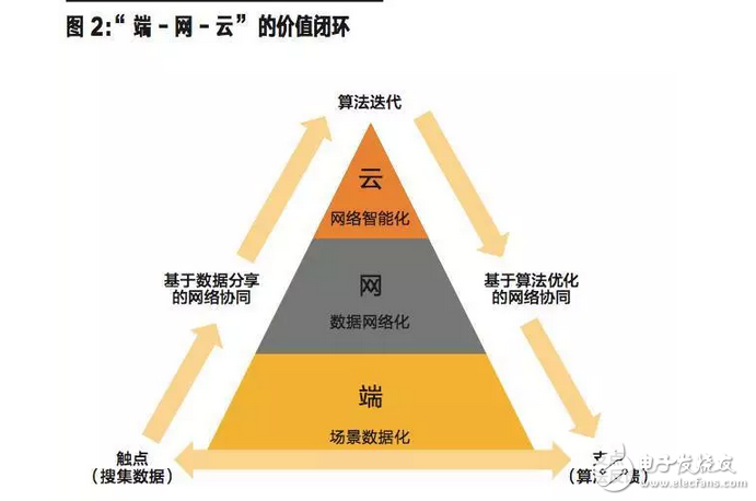 什么是人工智能，怎样才能进入智能时代？看完这些你就懂了,什么是人工智能，怎样才能进入智能时代？看完这些你就懂了,第4张