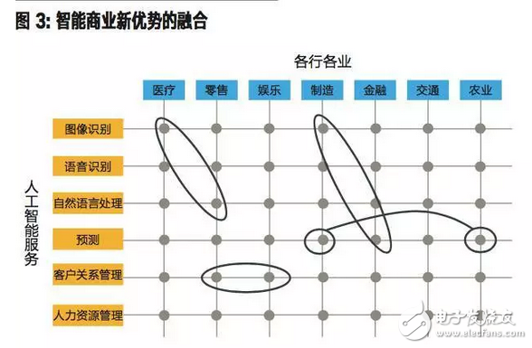 什么是人工智能，怎样才能进入智能时代？看完这些你就懂了,什么是人工智能，怎样才能进入智能时代？看完这些你就懂了,第5张