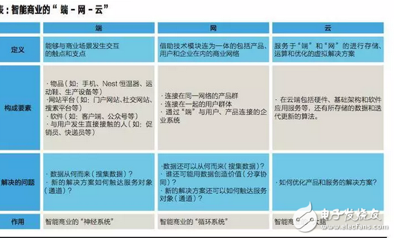 什么是人工智能，怎样才能进入智能时代？看完这些你就懂了,什么是人工智能，怎样才能进入智能时代？看完这些你就懂了,第3张