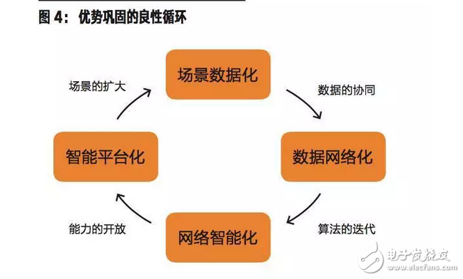 什么是人工智能，怎样才能进入智能时代？看完这些你就懂了,什么是人工智能，怎样才能进入智能时代？看完这些你就懂了,第6张