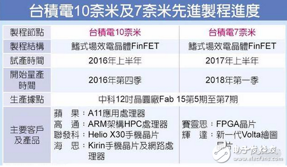 高通骁龙835还未普及，高通骁龙840845 7nm工艺来势汹汹,骁龙835还未普及，骁龙840/845 7nm工艺来势汹汹,第2张