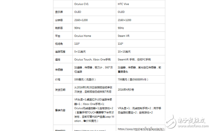 如何挑选VR眼镜？只买贵的？那你就错了！,如何挑选VR眼镜？只买贵的？那你就错了！,第2张