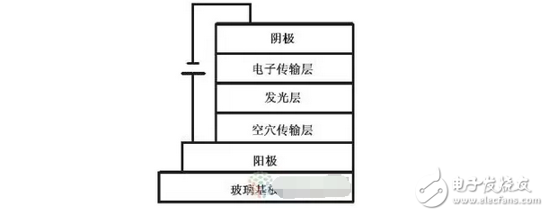 OLED显示屏技术和OLED的分类,OLED显示屏技术和OLED的分类,第2张