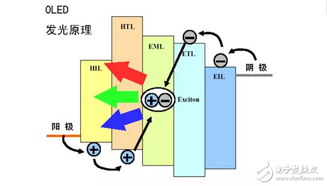 OLED显示屏技术和OLED的分类,OLED显示屏技术和OLED的分类,第3张