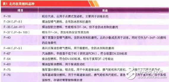 中国首艘航母下水，但是你知道航母百公里耗油多少和加满油需要多少钱吗？,中国首艘航母下水，但是你知道航母百公里耗油多少和加满油需要多少钱吗？,第2张