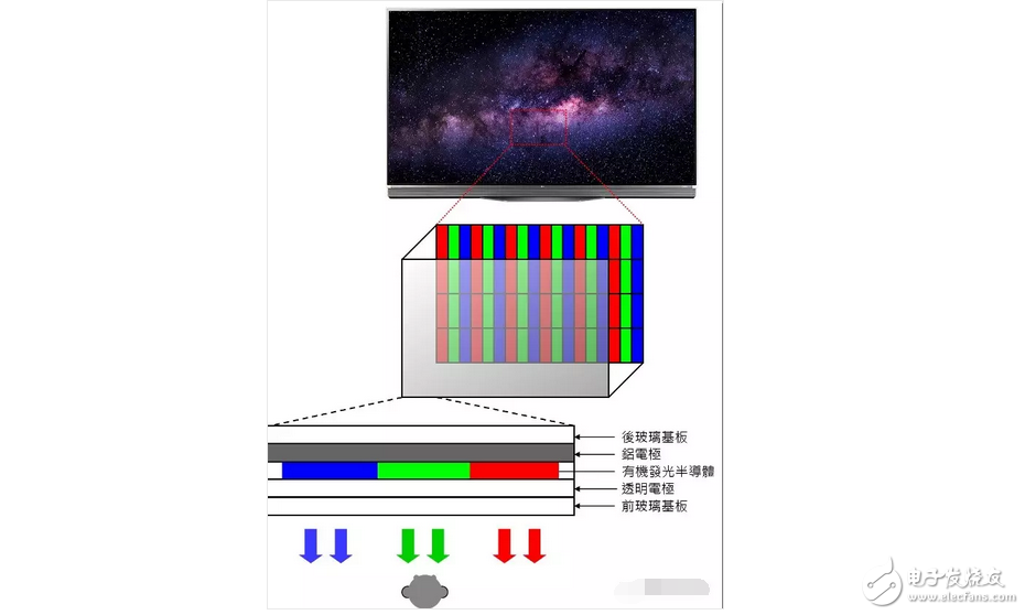 OLED显示屏电视还没有普及！量子点屏电视就想要搞事情？,OLED显示屏电视还没有普及！量子点屏电视就想要搞事情？,第4张