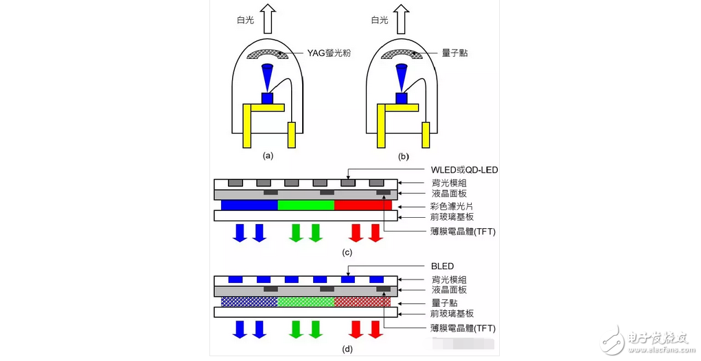 OLED显示屏电视还没有普及！量子点屏电视就想要搞事情？,OLED显示屏电视还没有普及！量子点屏电视就想要搞事情？,第6张