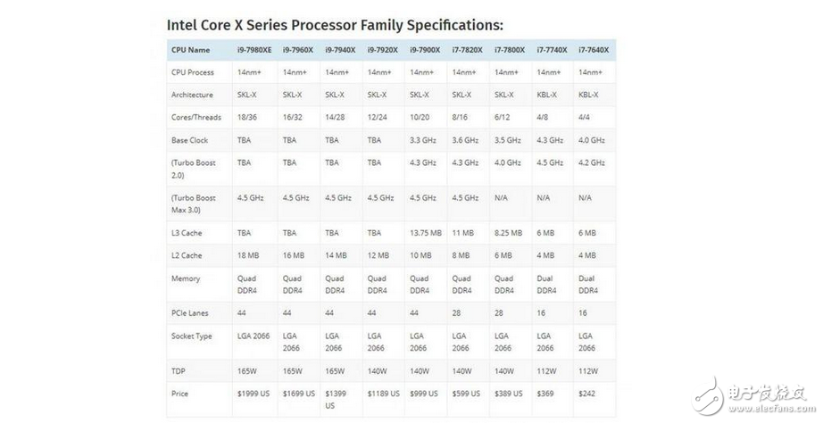 英特尔Skylake X处理器现身跑分库：对比AMD Ryzen处理器结果有点,英特尔Skylake X处理器现身跑分库：对比AMD Ryzen处理器结果有点,第2张