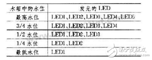 cd4011水位控制器原理,cd4011水位控制器原理,第4张