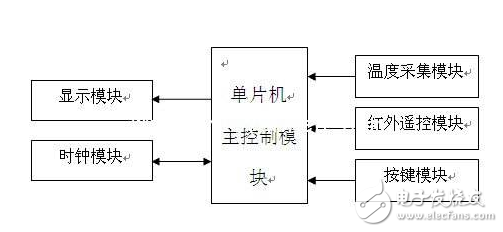 DS1302时钟芯片介绍_DS1302的使用技巧和特点详解,DS1302时钟芯片介绍_DS1302的使用技巧和特点详解,第2张