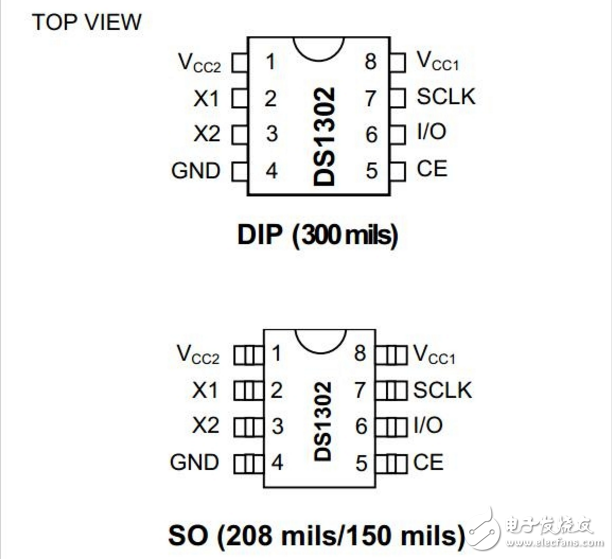 DS1302时钟芯片介绍_DS1302的使用技巧和特点详解,DS1302时钟芯片介绍_DS1302的使用技巧和特点详解,第3张