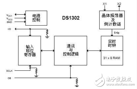 DS1302时钟芯片介绍_DS1302的使用技巧和特点详解,DS1302时钟芯片介绍_DS1302的使用技巧和特点详解,第4张