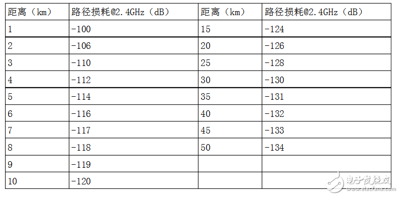 无线电波速度是多少_无线电波的传播距离能有多远,无线电波速度是多少_无线电波的传播距离能有多远,第2张