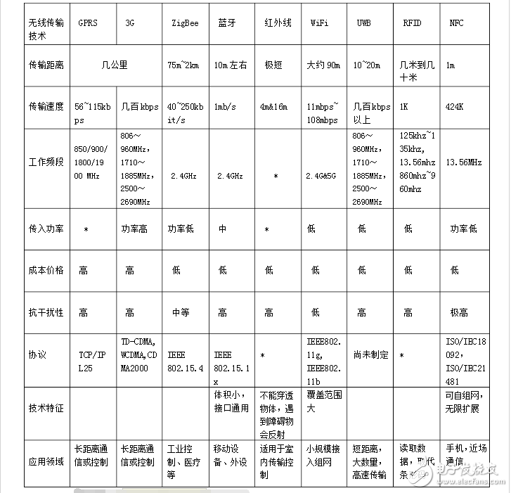 无线电波传输技术_无线电波传输基本概念,无线电波传输技术_无线电波传输基本概念,第2张