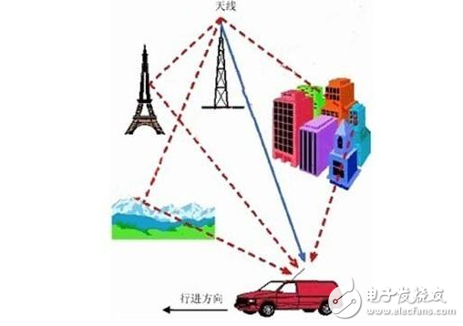 无线电波的应用普及,无线电波的应用普及,第3张