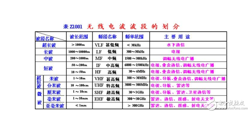 无线电波的应用普及,无线电波的应用普及,第4张