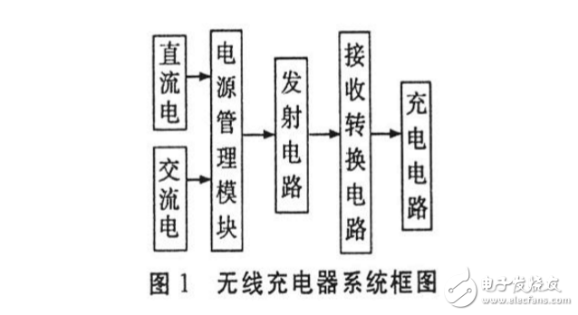 自制无线充电线圈，简易无线充电器教程,自制无线充电线圈，简易无线充电器教程,第2张