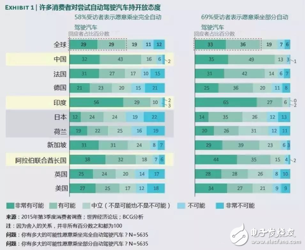 自动驾驶区域为何不是美国领先,自动驾驶区域为何不是美国领先,第2张