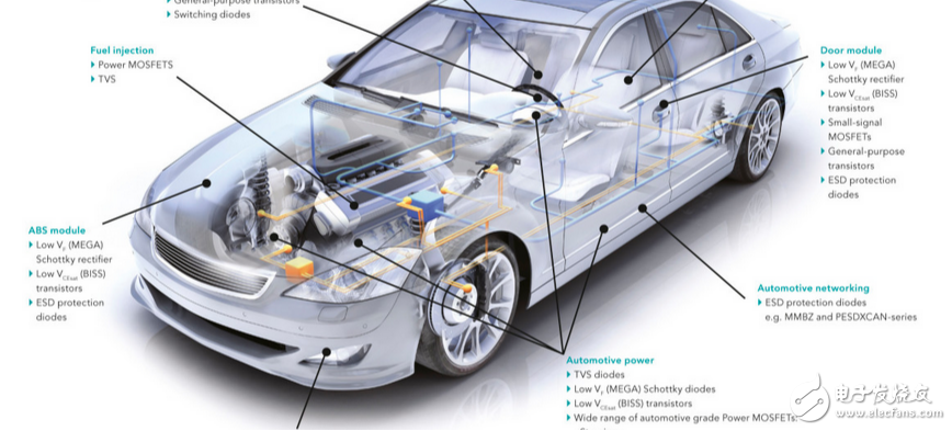 汽车电子系统在未来几年的发展将无人能敌,第3张