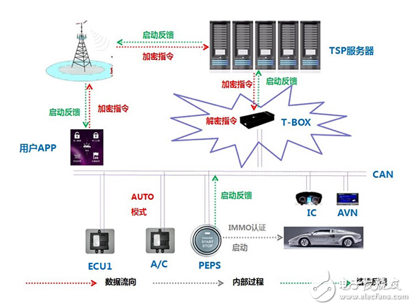 细聊Telematics系统 展望网联汽车2.0,细聊Telematics系统 展望网联汽车2.0,第5张