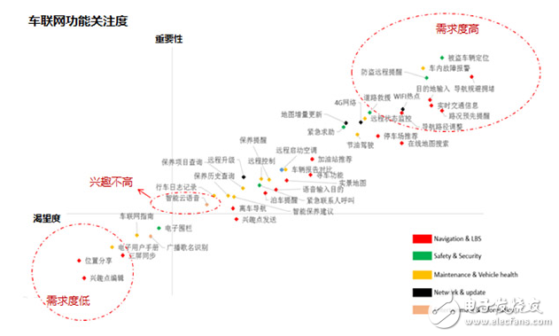 细聊Telematics系统 展望网联汽车2.0,细聊Telematics系统 展望网联汽车2.0,第6张