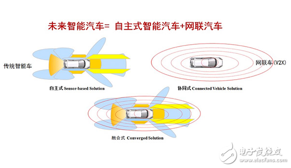 细聊Telematics系统 展望网联汽车2.0,细聊Telematics系统 展望网联汽车2.0,第7张