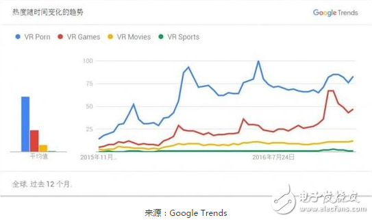 VR只是“前戏” AR才是“成人”界的未来,VR只是“前戏” AR才是“成人”界的未来,第2张