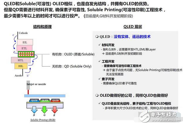 LGD老大分析：到底OLED和量子点谁才是未来,LGD老大分析：到底OLED和量子点谁才是未来,第3张