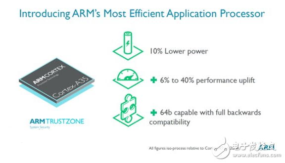 展望2017年智能手机处理器：10nm级的军备竞赛,展望2017年智能手机处理器：10nm级的军备竞赛,第3张